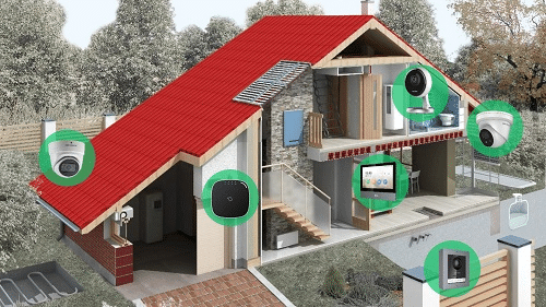 SECURITY APP FOR HOME